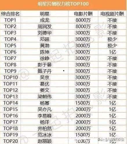 娱乐圈的等级,明星背后的权力游戏